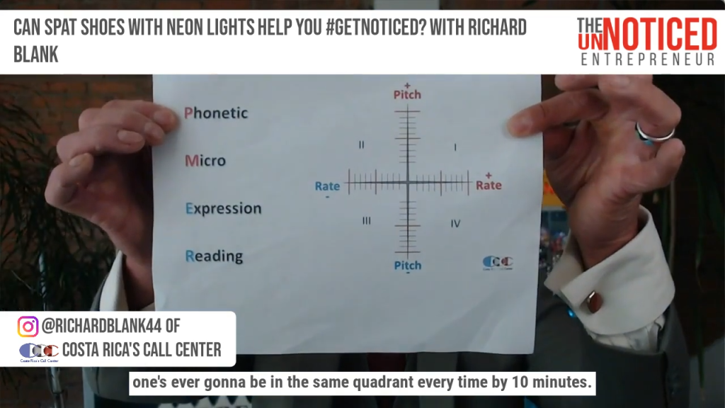 The-UnNoticed-Entrepreneur-podcast-guest-Richard-Blank-Costa-Ricas-Call-Center.-21.png